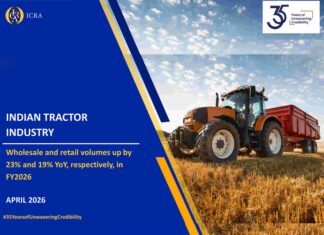 ICRA: Tractor sales rise in June, but monsoon risks may weigh on FY27 growth