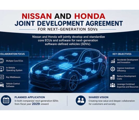 Nissan and Honda sign agreement to standardize ECUs and Software for SDVs