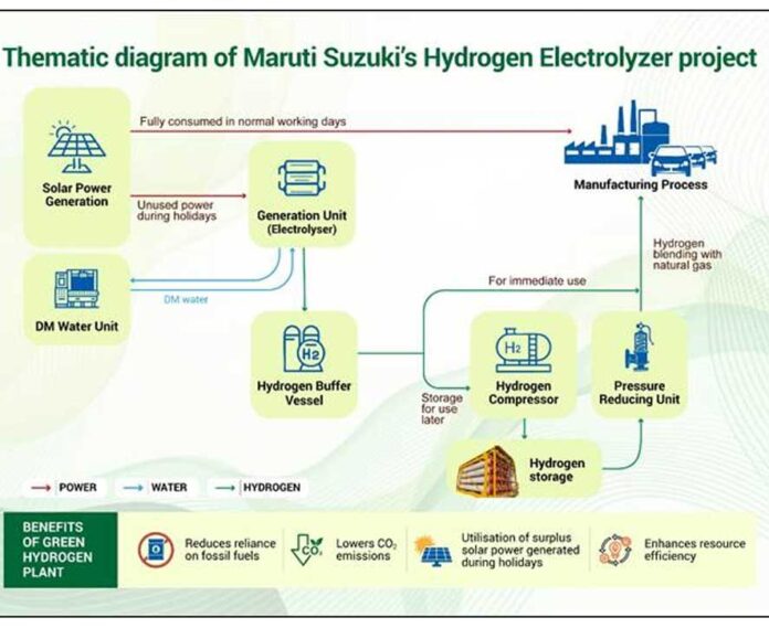 Maruti